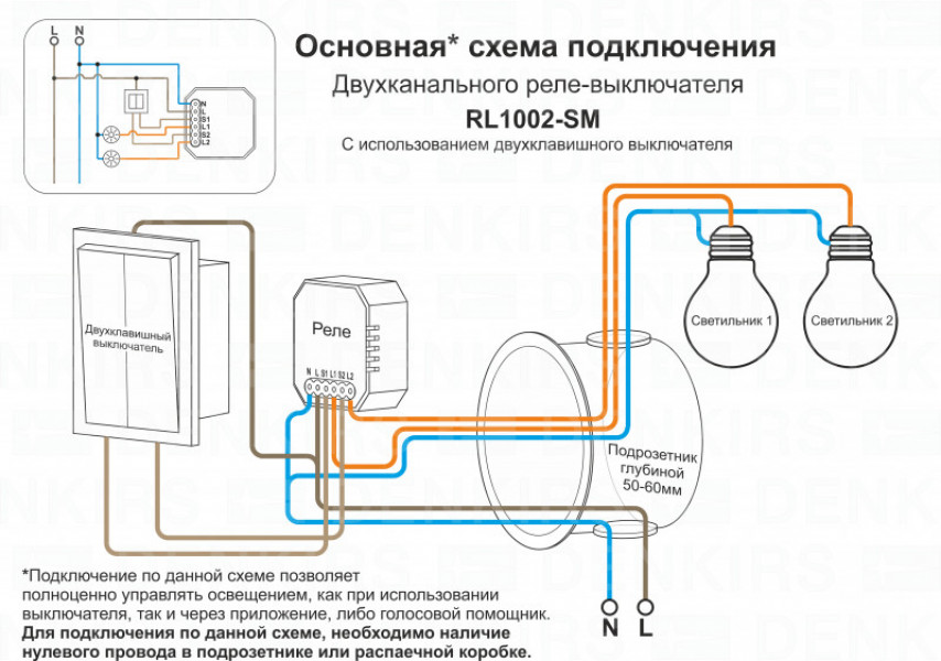 Двухканальное Wi-Fi реле-выключатель Denkirs RL1002-SM