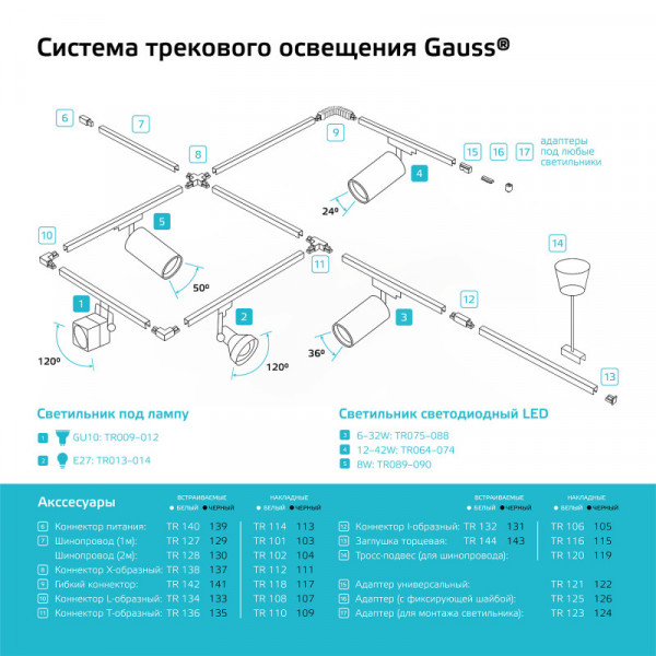 Шинопровод Gauss TR127