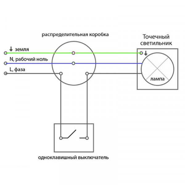 Встраиваемый светильник Feron 28888